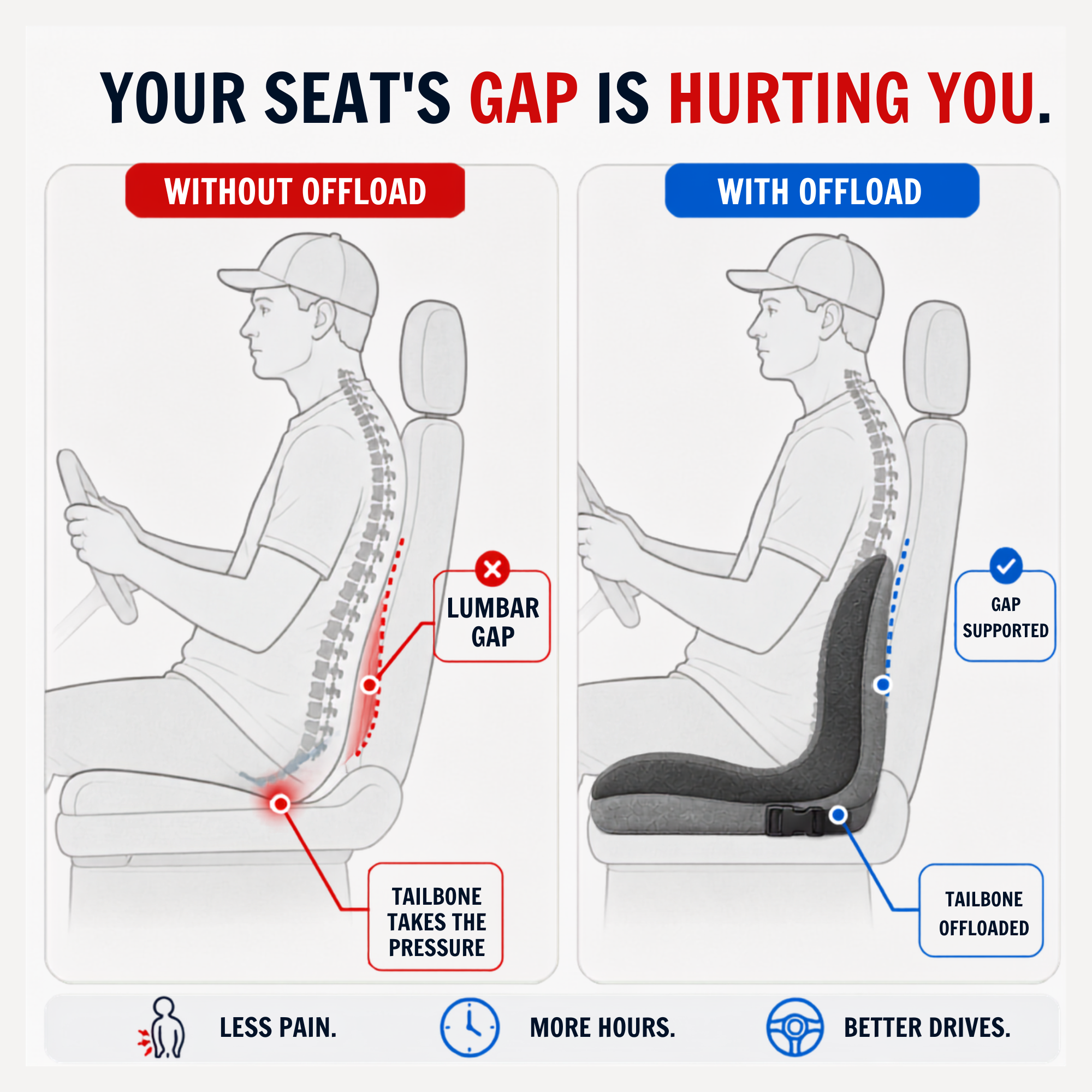 Long-Haul Spine Support